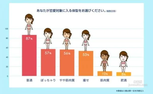 日本女生瘋健身《身材最理想的女藝人》排行榜 - 圖片2