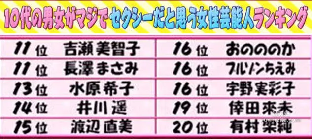 街頭調查最性感女星 日本青年眼中的最佳女神